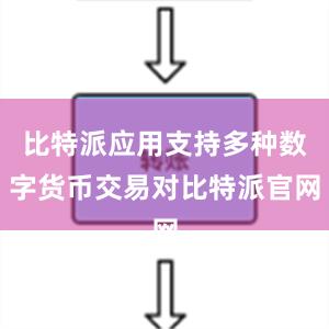 比特派应用支持多种数字货币交易对比特派官网