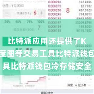 比特派应用还提供了K线图和深度图等交易工具比特派钱包冷存储安全