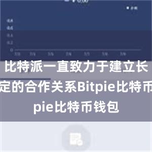 比特派一直致力于建立长期稳定的合作关系Bitpie比特币钱包