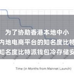 为了协助香港本地中小企提升在内地电商平台的知名度比特派钱包冷存储安全